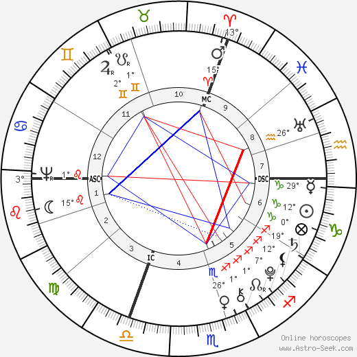 Johannes von Muller birth chart, biography, wikipedia 2023, 2024