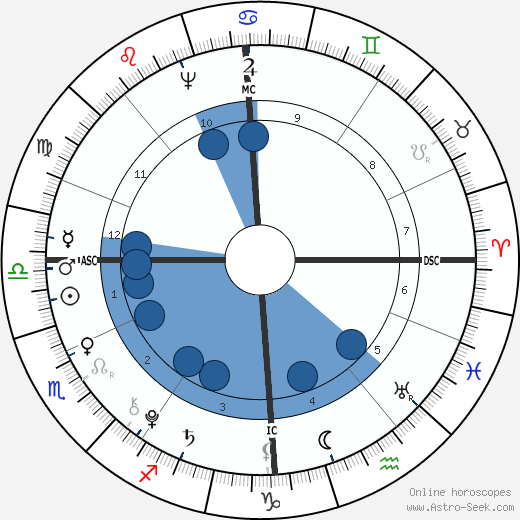 Adolfh Freiherr Knigge wikipedia, biography, birth chart, instagram Adolfh Freiherr Knigge wikipedia, horoscope, astrology, instagram