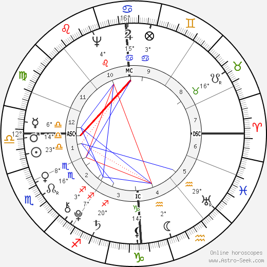 Adolfh Freiherr Knigge birth chart, biography, wikipedia 2024, 2025