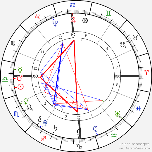 Adolfh Freiherr Knigge birth chart, Adolfh Freiherr Knigge astro natal horoscope, astrology