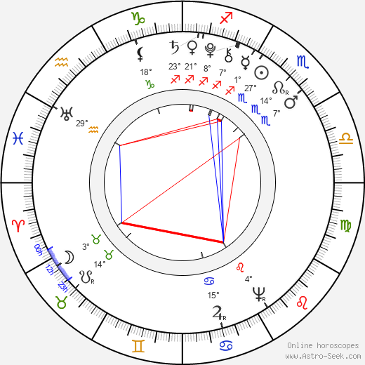 George Rogers Clark birth chart, biography, wikipedia 2023, 2024