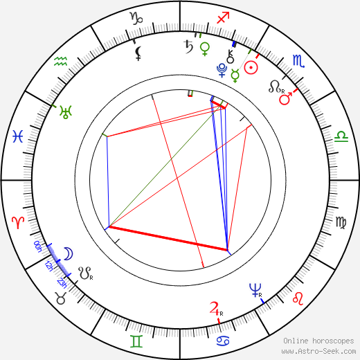 George Rogers Clark birth chart, George Rogers Clark astro natal horoscope, astrology