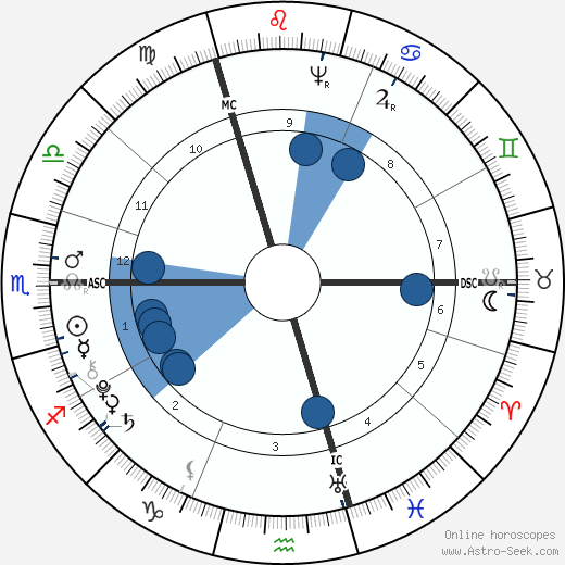 Thomas Chatterton wikipedia, biography, birth chart, instagram Thomas Chatterton wikipedia, horoscope, astrology, instagram