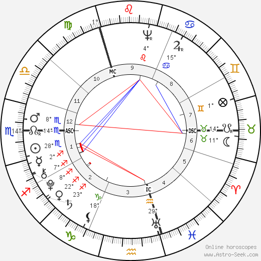 Thomas Chatterton birth chart, biography, wikipedia 2023, 2024