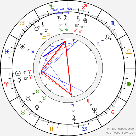 Benjamin Thompson birth chart, biography, wikipedia 2024, 2025