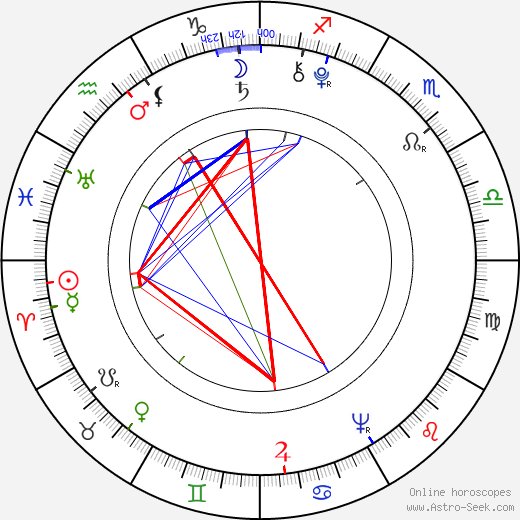 Benjamin Thompson birth chart, Benjamin Thompson astro natal horoscope, astrology