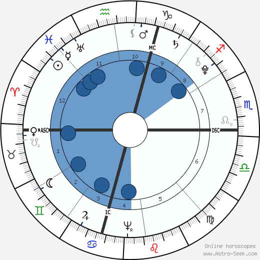 Solomon Drowne wikipedia, horoscope, astrology, instagram