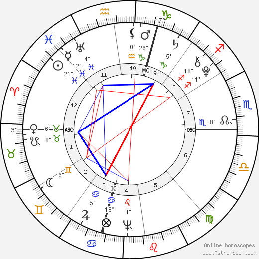 Solomon Drowne birth chart, biography, wikipedia 2024, 2025