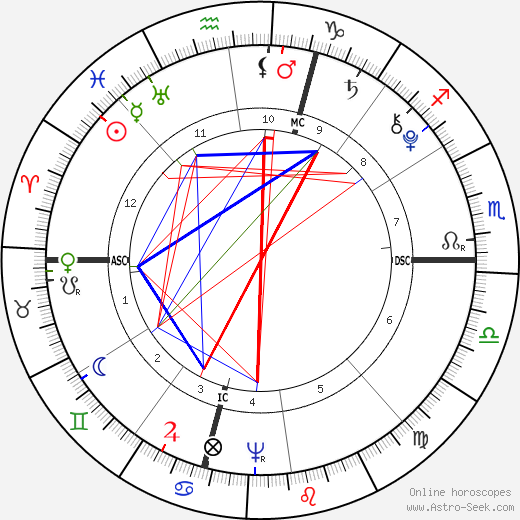 Solomon Drowne birth chart, Solomon Drowne astro natal horoscope, astrology