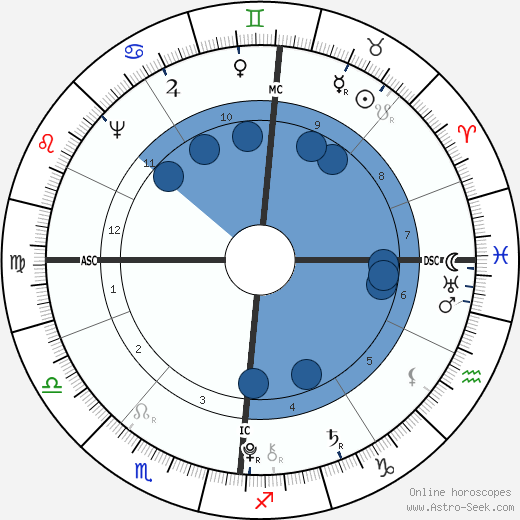 Franz Carl Achard wikipedia, horoscope, astrology, instagram