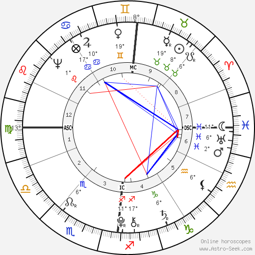 Franz Carl Achard birth chart, biography, wikipedia 2024, 2025