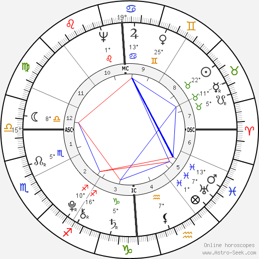 Lazare Carnot birth chart, biography, wikipedia 2023, 2024