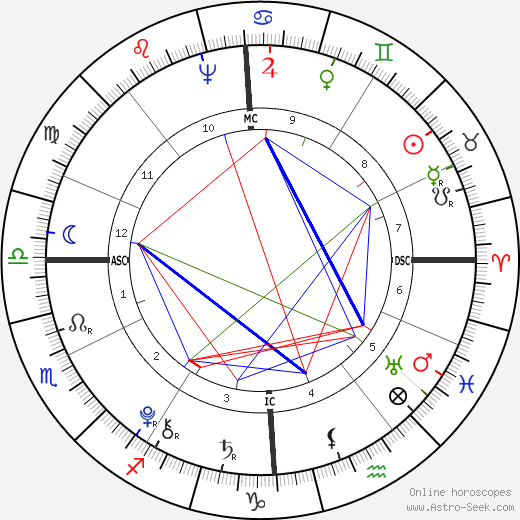 Lazare Carnot birth chart, Lazare Carnot astro natal horoscope, astrology