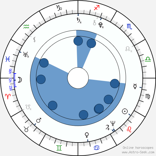 Josef Dobrovský horoscope, astrology, sign, zodiac, date of birth, instagram