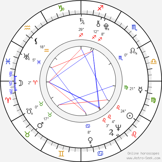 Josef Dobrovský birth chart, biography, wikipedia 2023, 2024