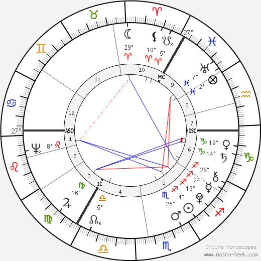 Georg Forster birth chart, biography, wikipedia 2024, 2025