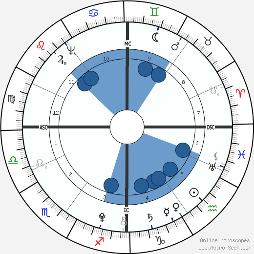 Charles Talleyrand-Perigord wikipedia, biography, birth chart, instagram Charles Talleyrand-Perigord wikipedia, horoscope, astrology, instagram