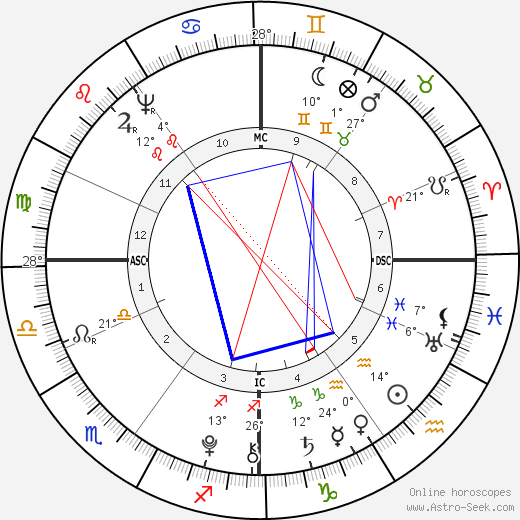 Charles Talleyrand-Perigord birth chart, biography, wikipedia 2023, 2024