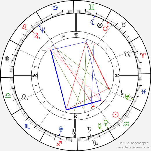 Charles Talleyrand-Perigord birth chart, Charles Talleyrand-Perigord astro natal horoscope, astrology