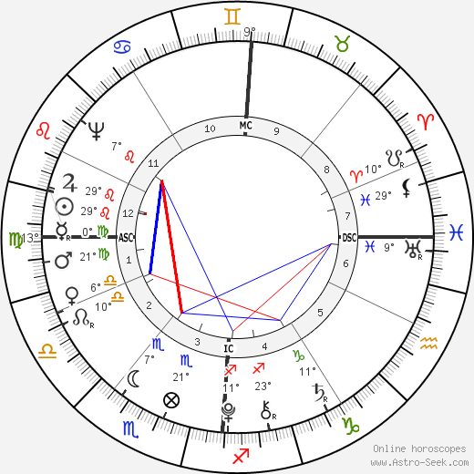 King of France Louis XVI birth chart, biography, wikipedia 2023, 2024