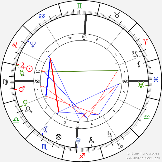 King of France Louis XVI birth chart, King of France Louis XVI astro natal horoscope, astrology