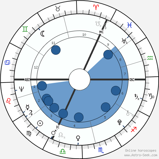 William Bligh wikipedia, biography, birth chart, instagram William Bligh wikipedia, horoscope, astrology, instagram