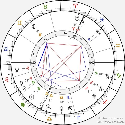 William Bligh birth chart, biography, wikipedia 2024, 2025
