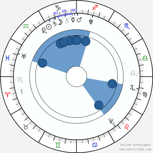 Alexander Hamilton wikipedia, horoscope, astrology, instagram