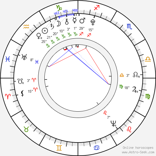 Alexander Hamilton birth chart, biography, wikipedia 2023, 2024