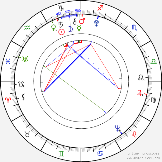 Alexander Hamilton birth chart, Alexander Hamilton astro natal horoscope, astrology