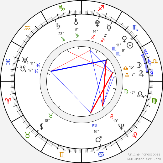 Marie Antoinette birth chart, biography, wikipedia 2023, 2024