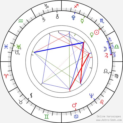 Marie Antoinette birth chart, Marie Antoinette astro natal horoscope, astrology