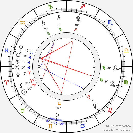 Élisabeth Vigée-Lebrun birth chart, biography, wikipedia 2024, 2025