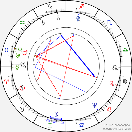 Élisabeth Vigée-Lebrun birth chart, Élisabeth Vigée-Lebrun astro natal horoscope, astrology