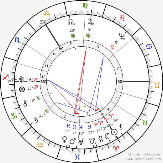 Samuel Hahnemann birth chart, biography, wikipedia 2024, 2025