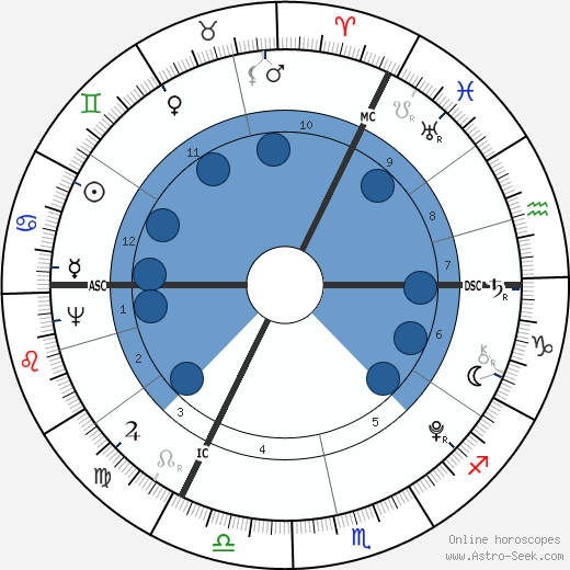Anacharsis Cloots wikipedia, biography, birth chart, instagram Anacharsis Cloots wikipedia, horoscope, astrology, instagram