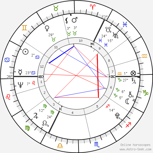 Anacharsis Cloots birth chart, biography, wikipedia 2024, 2025