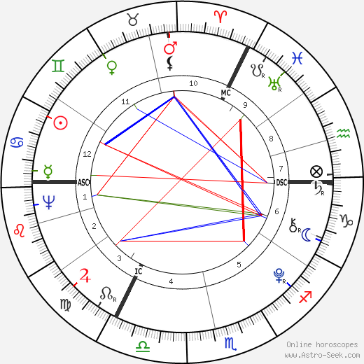 Anacharsis Cloots birth chart, Anacharsis Cloots astro natal horoscope, astrology