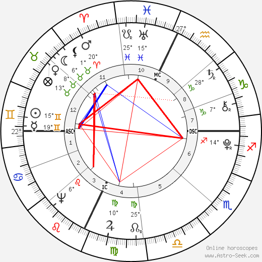 Nathan Hale birth chart, biography, wikipedia 2024, 2025