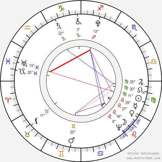 Hans Axel von Fersen birth chart, biography, wikipedia 2024, 2025