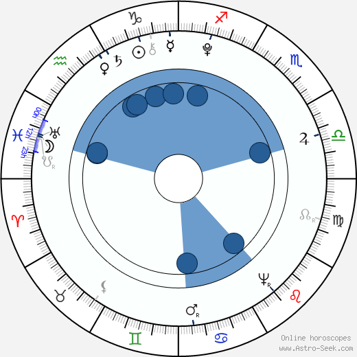 Jan Jeník z Bratřic horoscope, astrology, sign, zodiac, date of birth, instagram