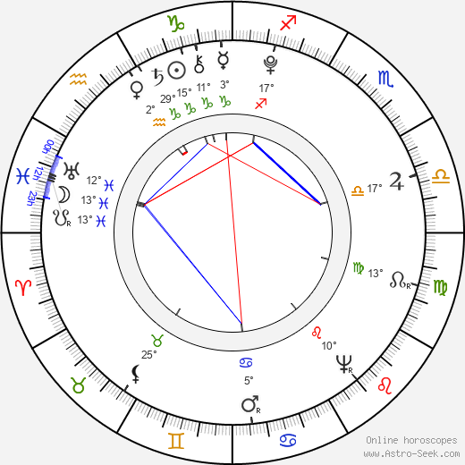 Jan Jeník z Bratřic birth chart, biography, wikipedia 2023, 2024