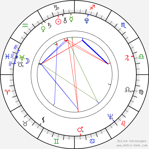 Jan Jeník z Bratřic birth chart, Jan Jeník z Bratřic astro natal horoscope, astrology