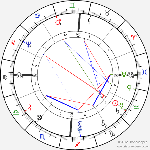 Wolfgang Amadeus Mozart birth chart, Wolfgang Amadeus Mozart astro natal horoscope, astrology