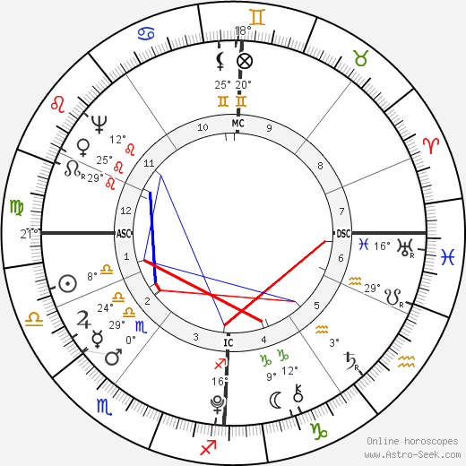 Charles Perceval birth chart, biography, wikipedia 2024, 2025