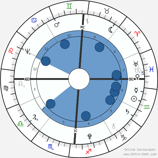 Aaron Burr wikipedia, biography, birth chart, instagram Aaron Burr wikipedia, horoscope, astrology, instagram