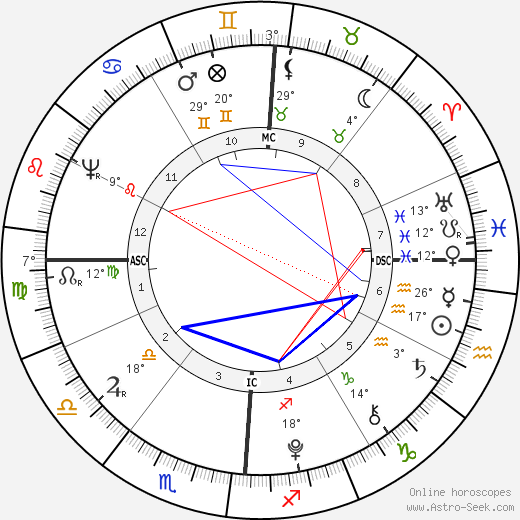 Aaron Burr birth chart, biography, wikipedia 2024, 2025