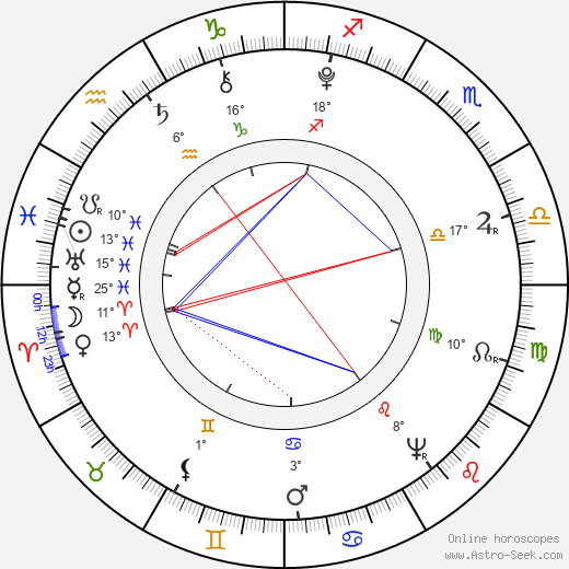 William Godwin birth chart, biography, wikipedia 2024, 2025