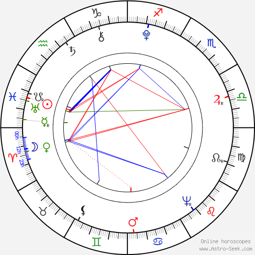 William Godwin birth chart, William Godwin astro natal horoscope, astrology