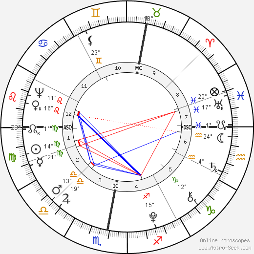 Willem Bilderdijk birth chart, biography, wikipedia 2024, 2025